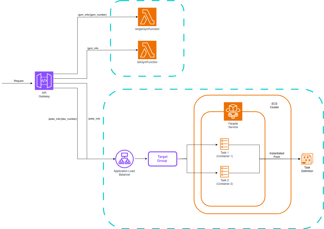 API Gateway Pattern