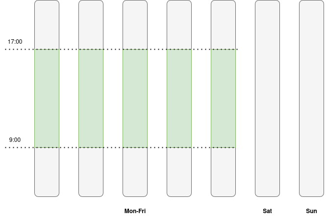 Starting Stopping Schedule