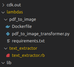 Structure of the Lambdas Folder