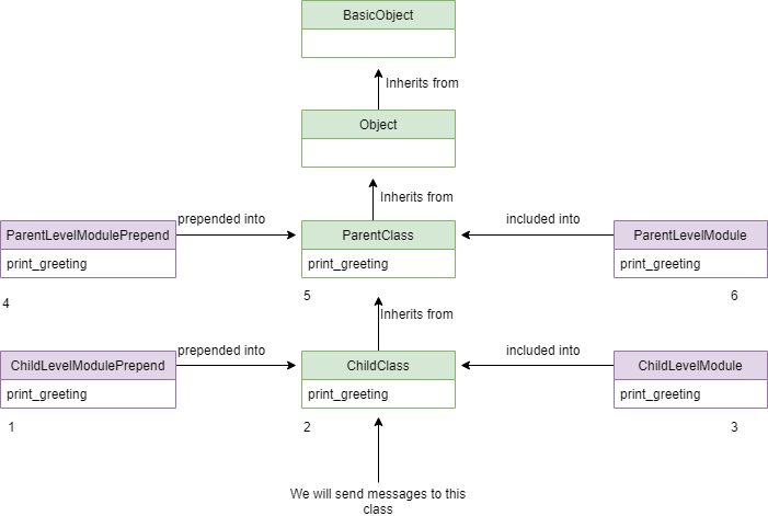 method_resolution_graph