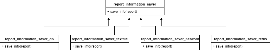 third_solution