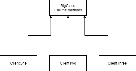 ISPBaseDiagram