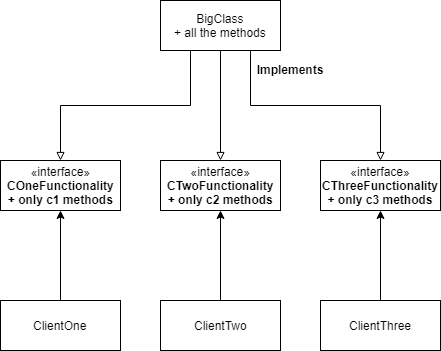 ISPBaseDiagramFixed