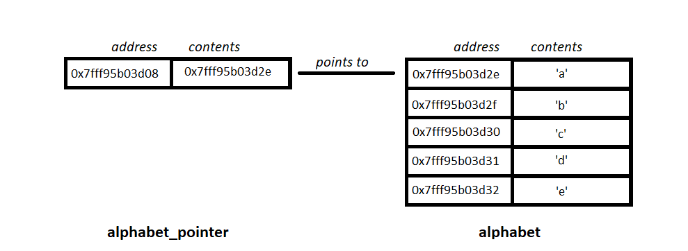 pointers1_toa