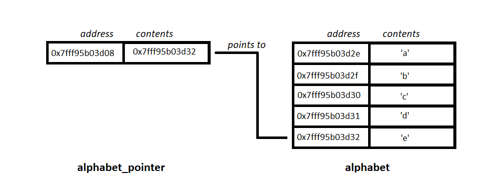 pointers1_toe