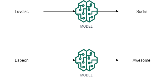 ClassificationModel