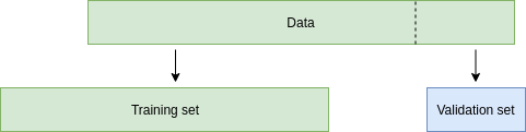 HoldoutValidation