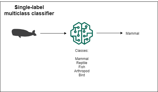 MulticlassClassifier