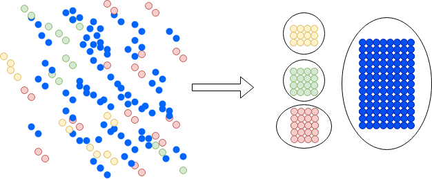 Segmentation