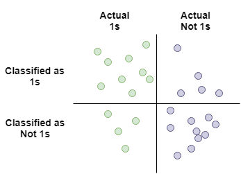 ClassificationMatrix