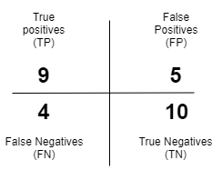 ConfusionMatrix