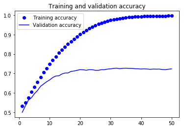 Overfitting, and what to do about it