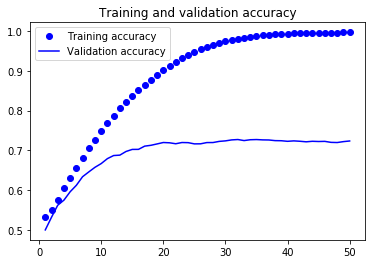 overfitting