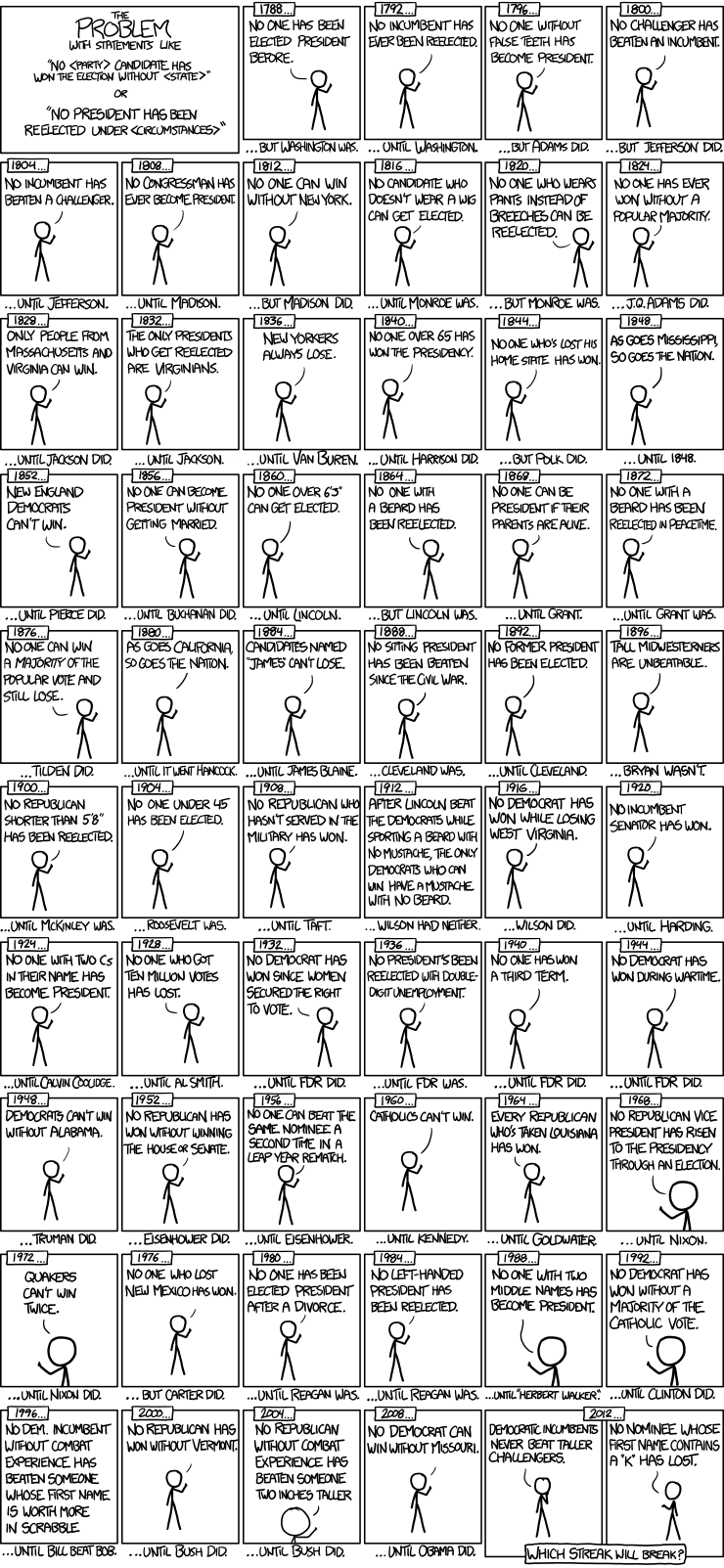 xkcd_overfitting