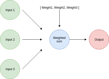 ConceptualView