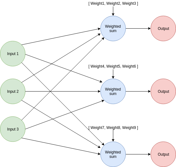 ConceptualViewMulti