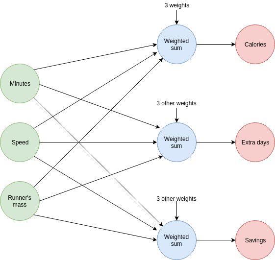 ConceptualViewMultiConcrete