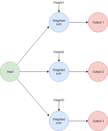 ConceptualViewMultiOutput