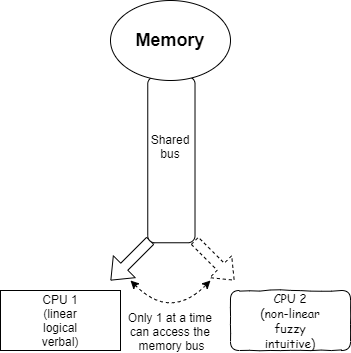 DualBrainCPU