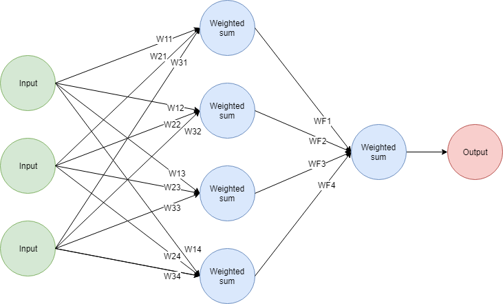 MultiNN