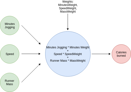 NNLoseWeight2