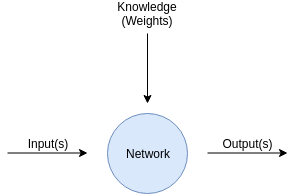 NeuralNetworkBasic