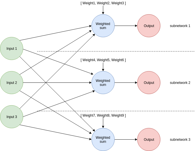 ConceptualViewMultiLined