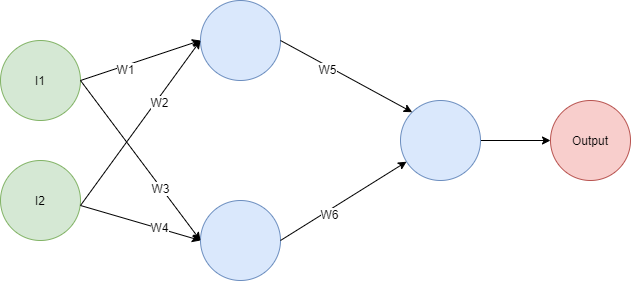 NetworkLinearity