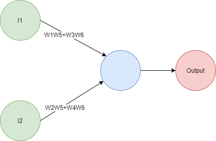 NetworkLinearity_2