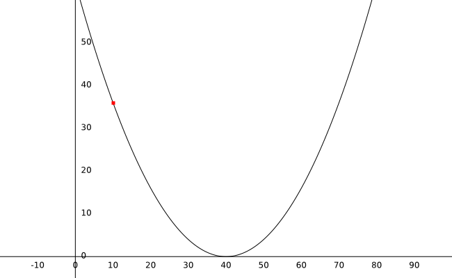 graph_with_curve_and_dot