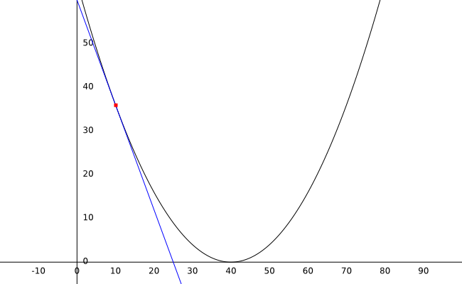 graph_with_one_derivate