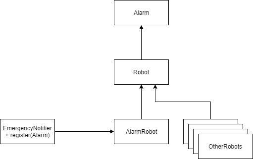 ISPInterfacePollutionAlarm.png